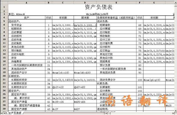 2020年財務報表翻譯怎樣確定翻譯公司的能力！